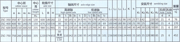 zsc型立式圆柱齿轮减速机